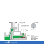 BJSEAL API Piping Plan 02 Dead ended-Clean medium